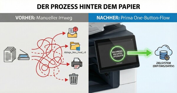 Angepasste Workflows